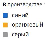 Цвет